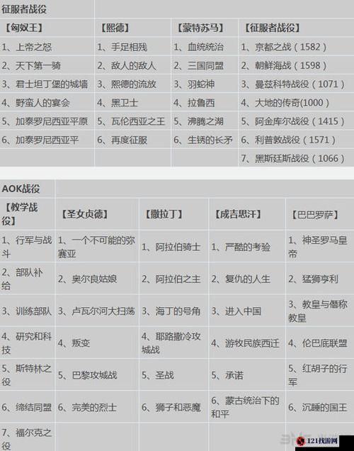 帝国时代 2 新手教程章节玩法指南