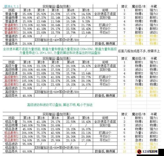 脚本塔防前期加点及防御塔技能指南