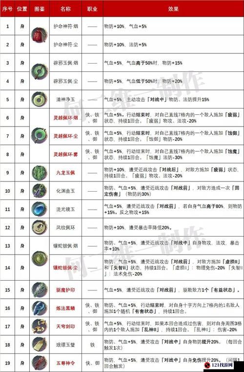 天地劫手游：青技能深度解析与强度评估