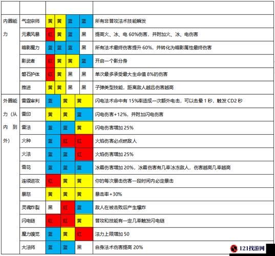 魔渊之刃新手职业选择与攻略汇总