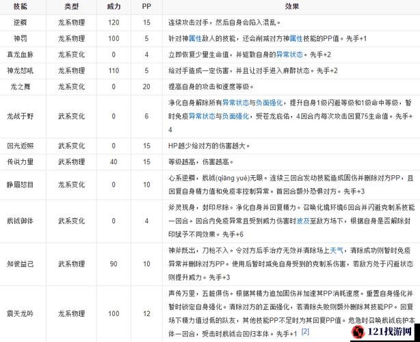 洛克王国战钺蟠龙技能详解及努力值分配建议