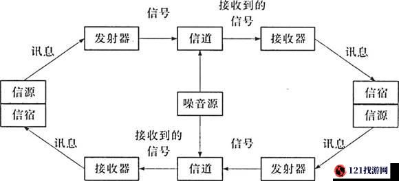 杰利的世界后期战斗与流派指南