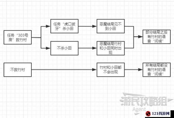 赛博朋克 2077 夜曲任务通关指南