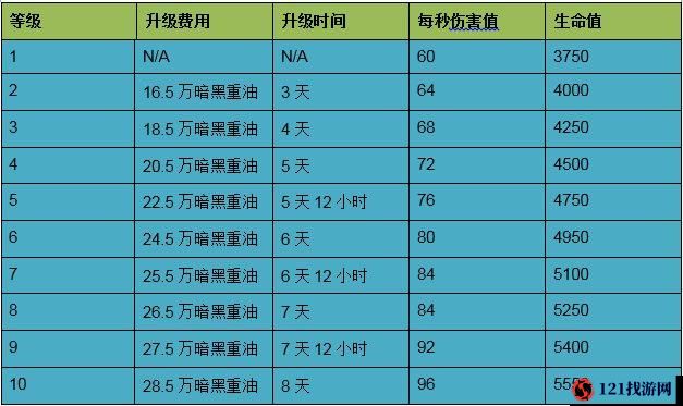 部落冲突：战宠莱希属性及升级数据全解析