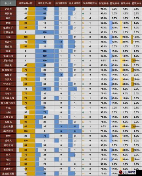 循环英雄怪物属性及装备掉落表详解