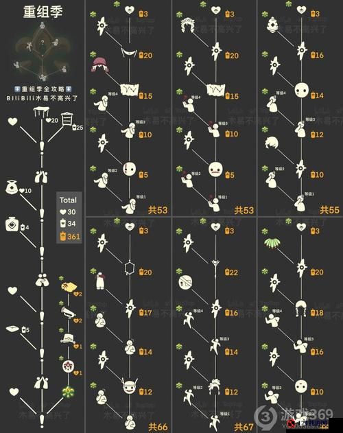 光遇重组季剧情任务攻略：第章任务详解