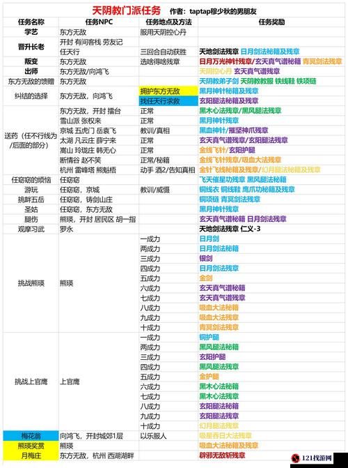 我的侠客新手攻略及玩法技巧一览