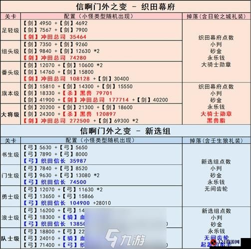 FGO终章副本加成全解析：攻略与加成方法览