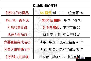 最强蜗牛神坛秘仪降神攻略