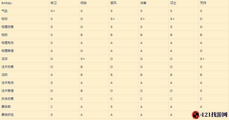 天地劫手游魂石搭配指南，各职业魂石词缀优先级览