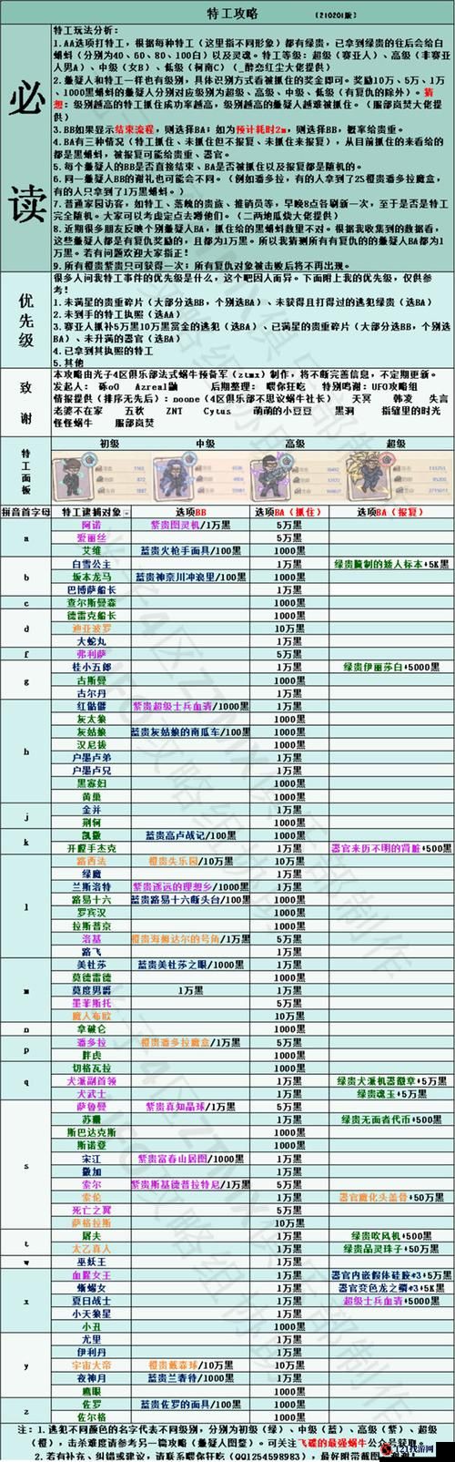 最强蜗牛加速时间获取途径及攻略