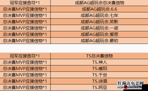 王者荣耀KPL秋季总决赛音符兑换攻略：信物选择指南，教你如何选择最佳兑换方案