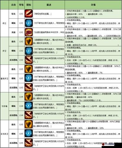 地下城堡2魔剑士角色深度解析：技能属性评价与战斗表现探讨