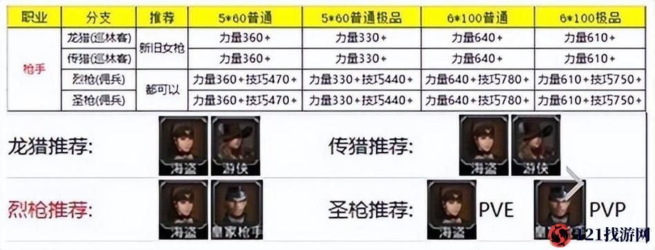 地下城堡2血法师转职攻略：血法师技能属性深度解析与成长路线探索