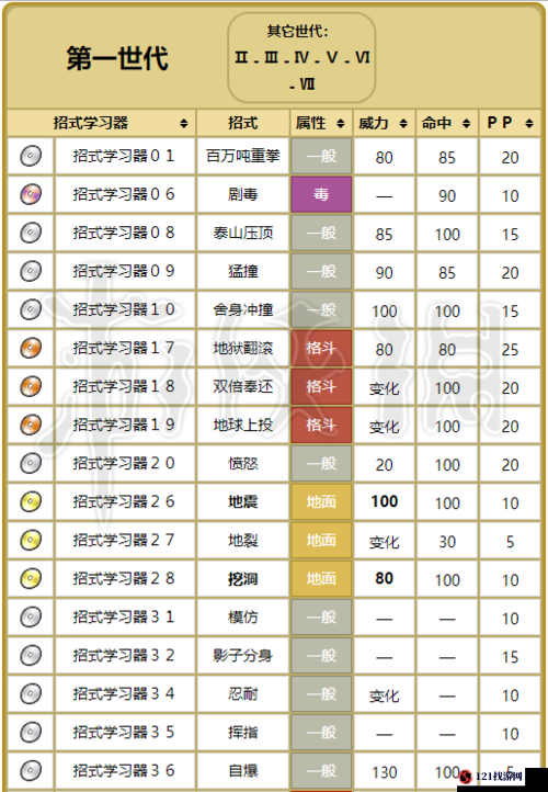 精灵宝可梦GO小拳石技能攻略：最佳技能组合与运用策略解析