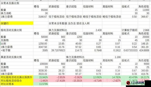 战双帕弥什资源材料攻略：作用与获取途径