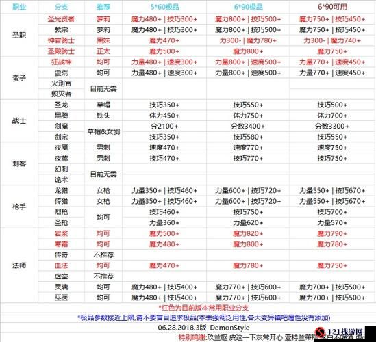 地下城堡2影刺客全面解析：技能属性图鉴与角色评价