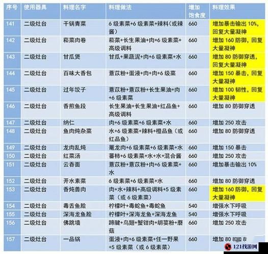 妄想山海薏苡粥配方与制作方法