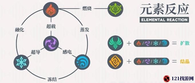 re0 手游好感度回礼机制及攻略解析