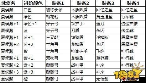 关于关门放吕布夏侯渊怎么样的深入探讨与夏侯渊图鉴分析