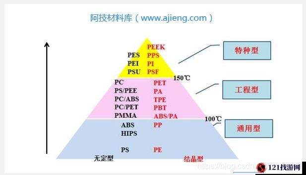 模拟城市中的奥秘：塑料的获取与塑料属性用途全解析