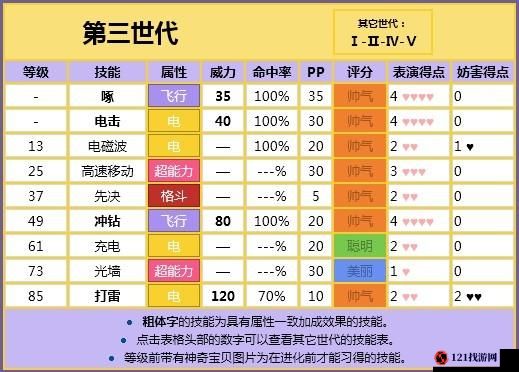 宝可梦剑盾闪电鸟技能选择及配招推荐