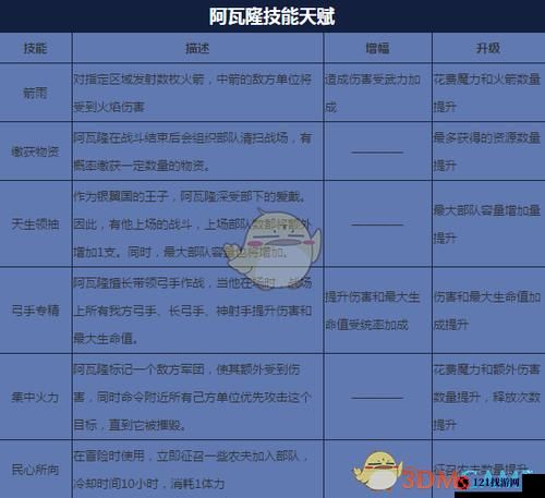 剑与家园异族残卷属性解析剑与家园异族残卷怎么样