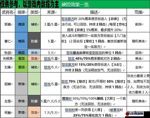 三国志幻想大陆新手快速发展指南