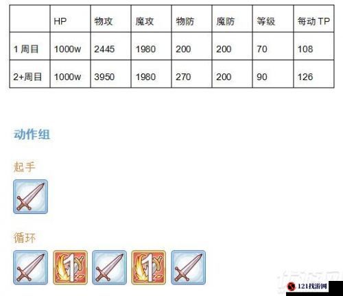 公主连结双子座三王针刺爬行者打法技巧