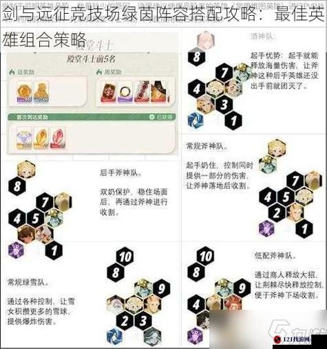 小时代手游色堇星通关搭配攻略：策略解析与搭配推荐