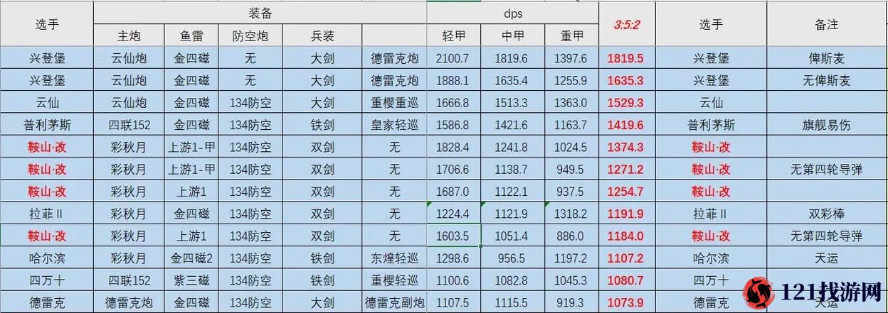 东煌舰船型号深度解析：碧蓝航线中的东煌系列船舶览