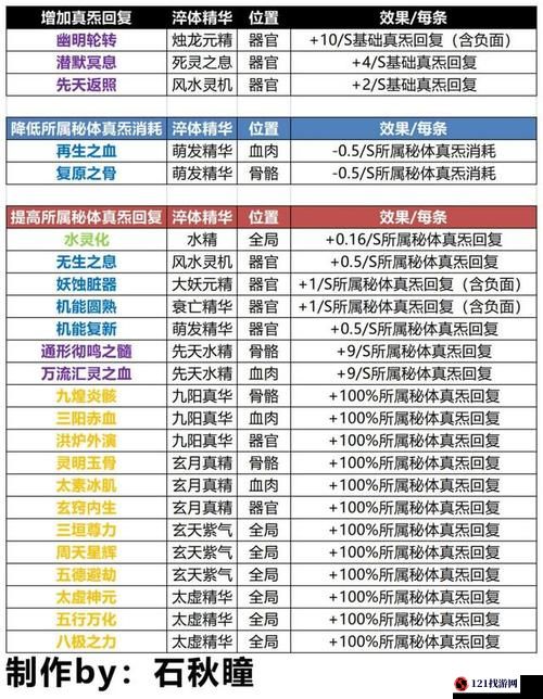 探索修仙模拟器：体修功法获取全攻略，掌握无敌修炼之路