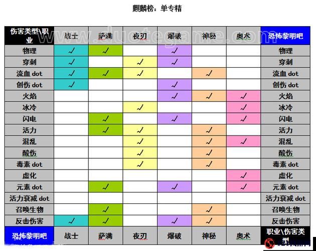 恐怖黎明：全职业组合表览——恐怖黎明中的职业搭配选择