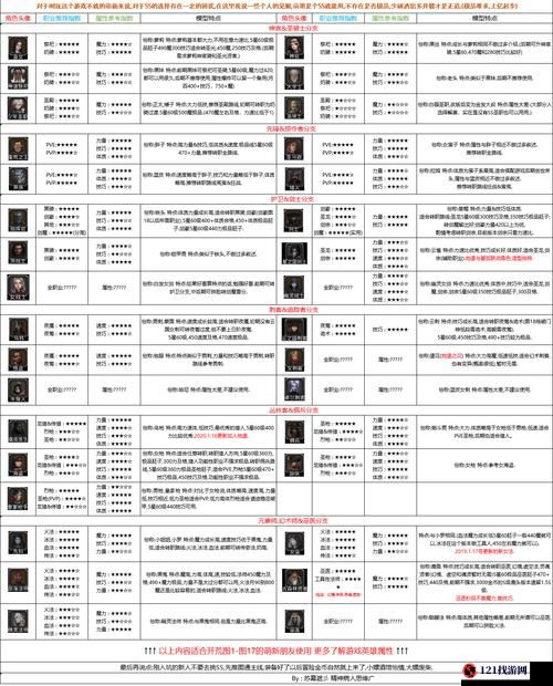 地下城堡 2 转职职业该如何选地下城堡 2 转职选啥职业好地下城堡 2 转职的职业抉择