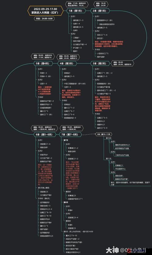 无尽的拉格朗：高效刷活跃度方法秘籍