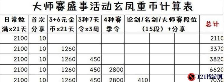 剑网 3 指尖江湖玄凤重币抽奖及宠物沧浪获取攻略