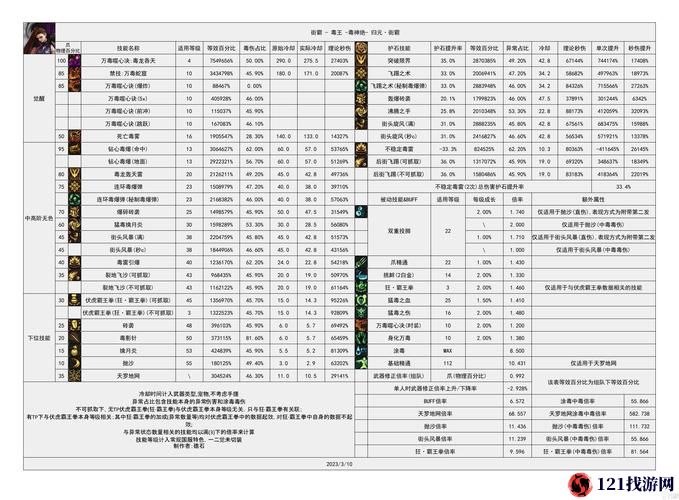 DNF神界版本流派盛行，各类强度排行榜单揭秘：谁领风骚，谁居巅峰？