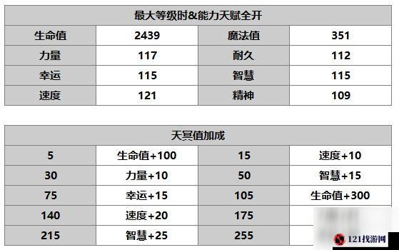 另一个伊甸洛贝拉玩法与角色介绍