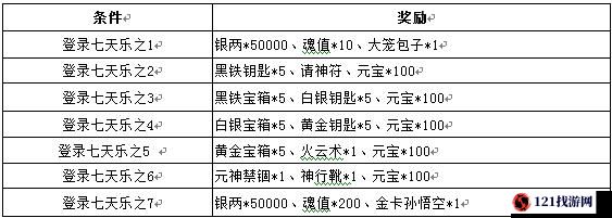 迷你西游公测礼包领取地址全知道 快来获取你的专属福利