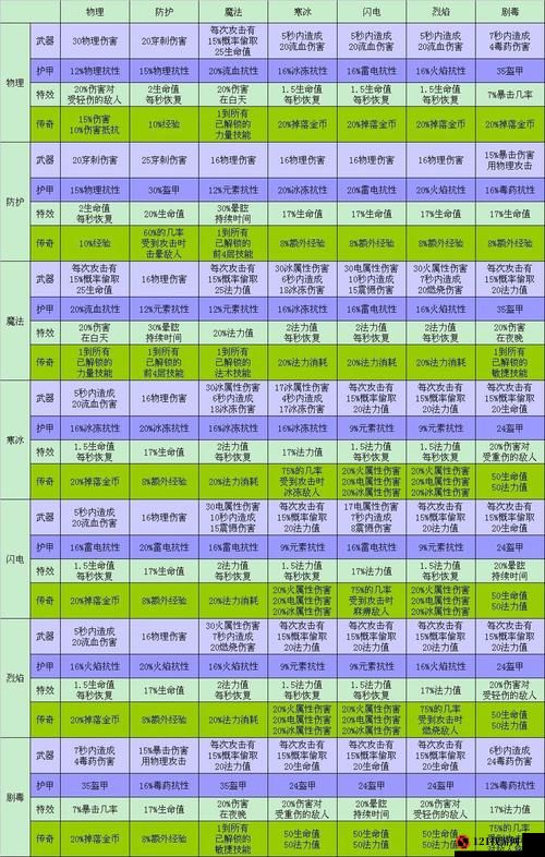 阿玛拉王国完美宝石合成秘籍大放送，让你战力飙升