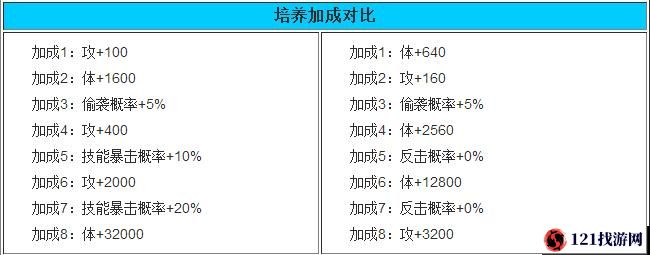 仙剑奇侠传手游技能升级经验值详细列表全知晓