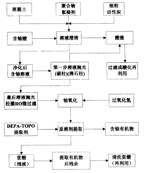 纪元 2070 中获取铀的途径与方法全解析让你轻松拥有铀资源