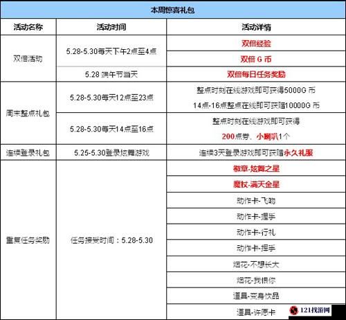 QQ 炫舞 8 月回馈第四周奖励详细介绍 众多惊喜等你来拿