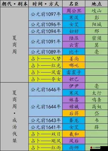 《无悔华夏：东汉名臣登场地点时间览揭秘》