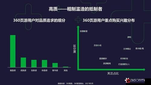 以游戏策略助力国家发展：深入技巧分享与未来趋势解析