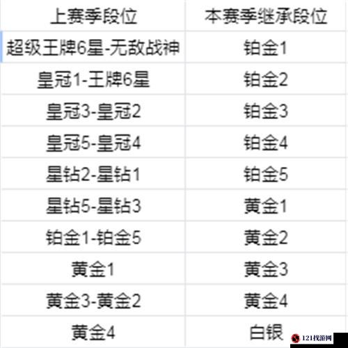 关于和平精英 ss14 赛季段位继承表及规则详细解析