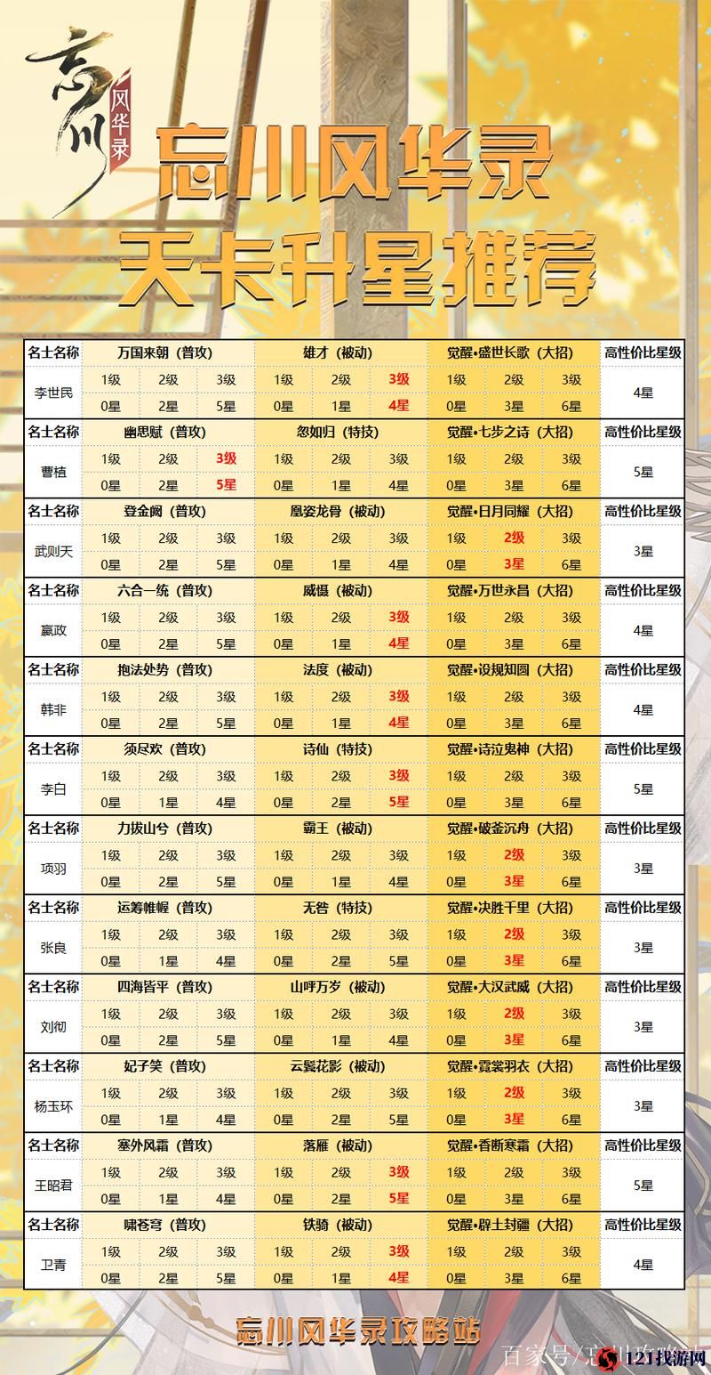 忘川风华录名士升星攻略详解：天级名士升星指南全解析与推荐