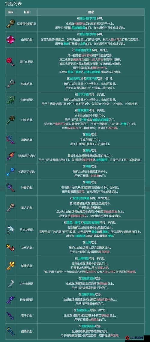 重生细胞爬墙符文获取攻略：探索隐藏路径，解锁独家符文秘籍