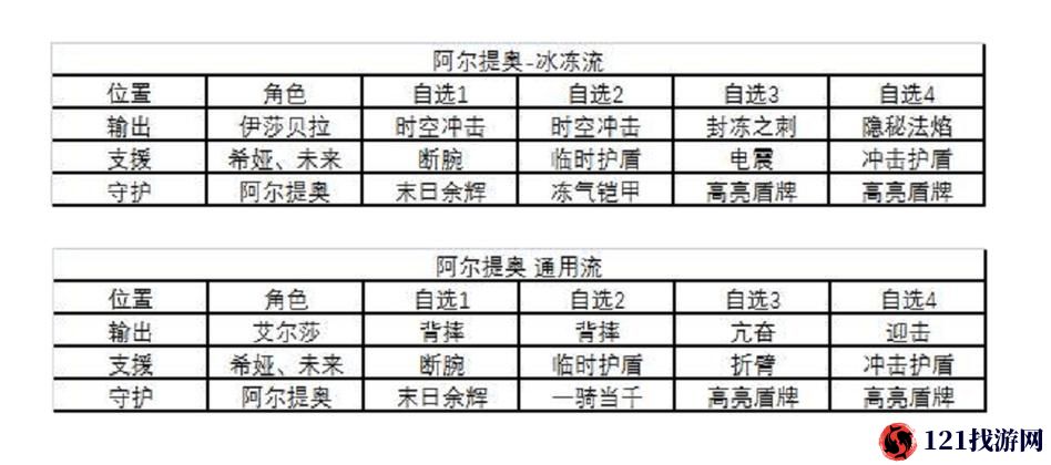 黑潮之上甜蜜宝藏活动攻略大全：阿尔提奥任务全流程指南与攻略宝典