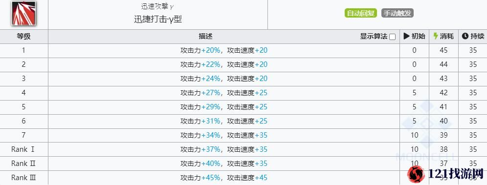 明日方舟远牙强度深度解析：全面评价技能属性与实战表现